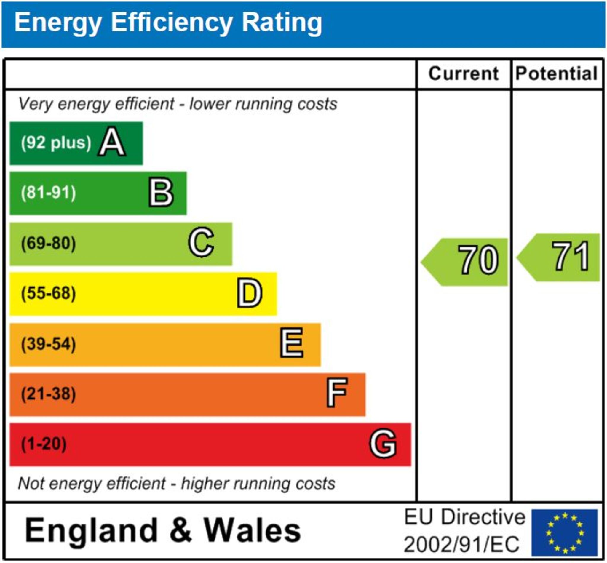 EPC