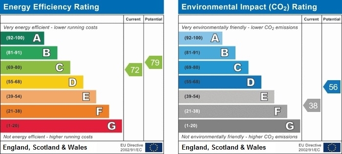 EPC